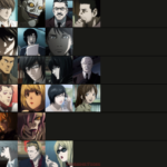 Disliked Character in Death Note