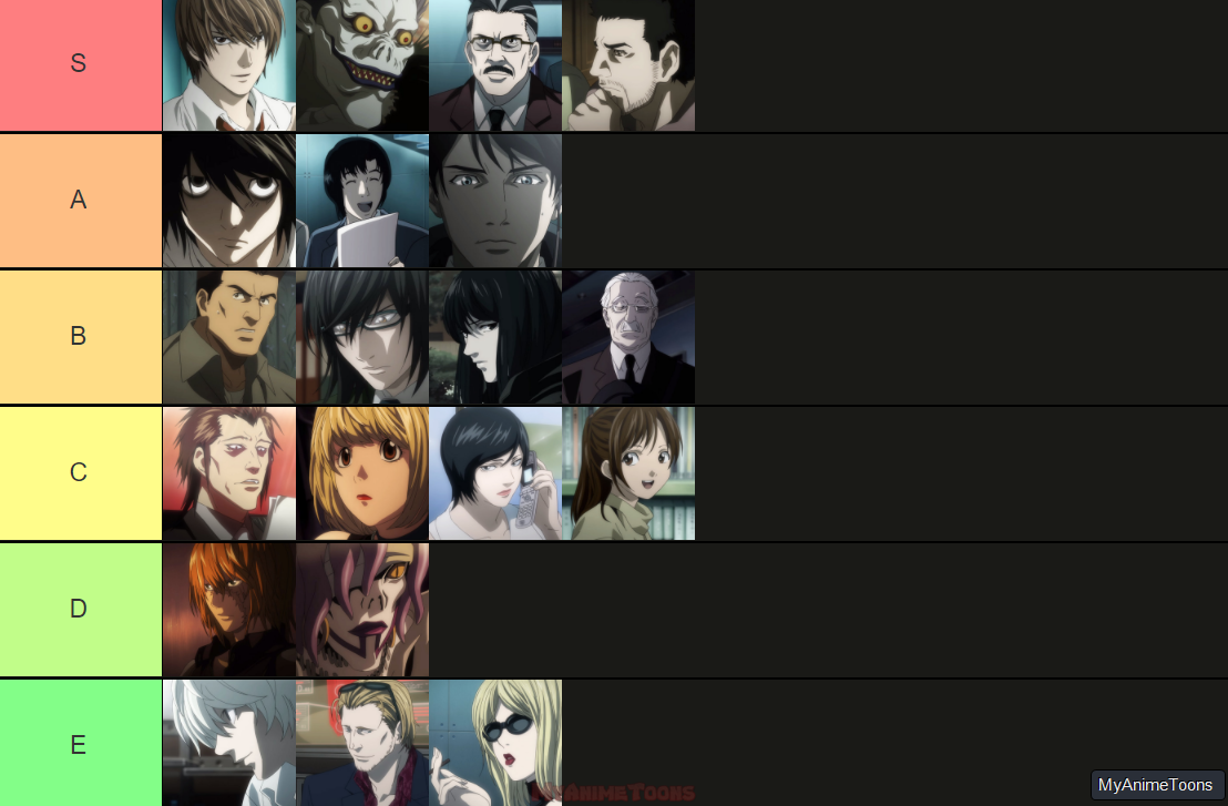 Disliked Character in Death Note