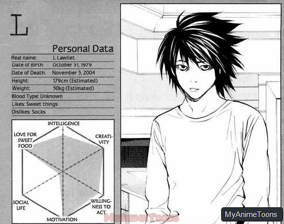 L Lawliet BioProfile Death Note